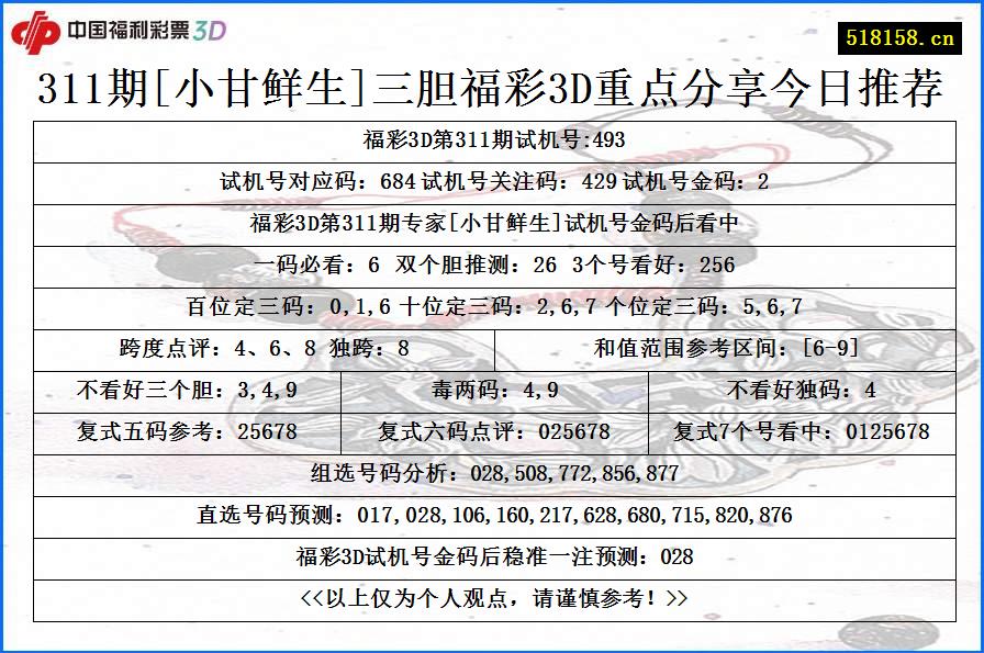 311期[小甘鲜生]三胆福彩3D重点分享今日推荐