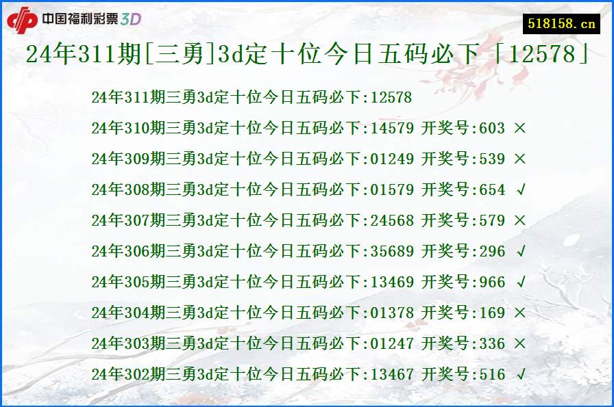 24年311期[三勇]3d定十位今日五码必下「12578」