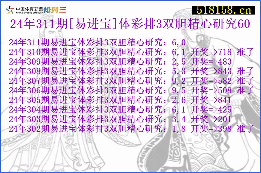 24年311期[易进宝]体彩排3双胆精心研究60