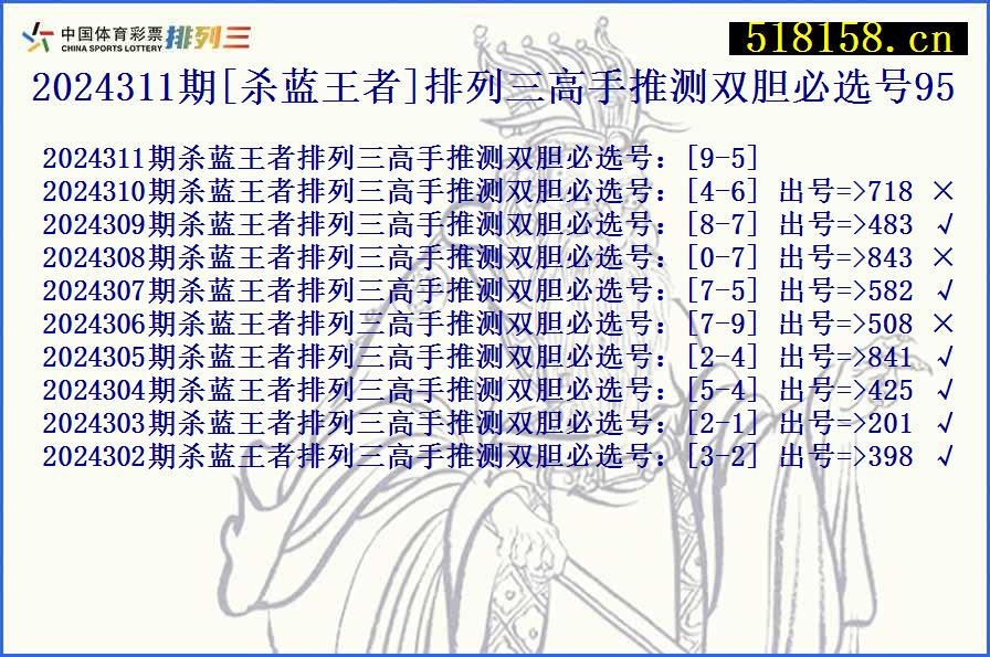 2024311期[杀蓝王者]排列三高手推测双胆必选号95