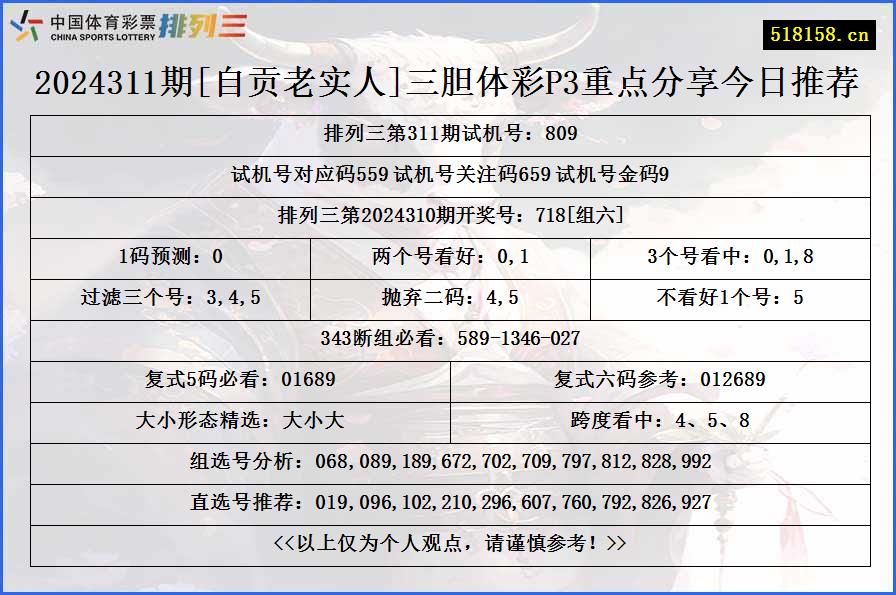 2024311期[自贡老实人]三胆体彩P3重点分享今日推荐