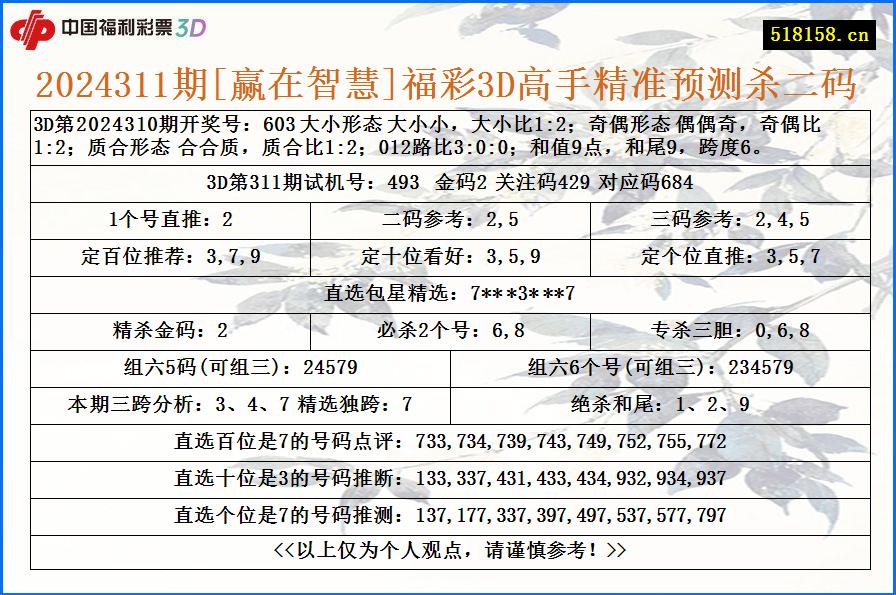 2024311期[赢在智慧]福彩3D高手精准预测杀二码