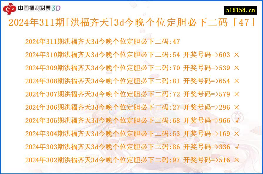 2024年311期[洪福齐天]3d今晚个位定胆必下二码「47」