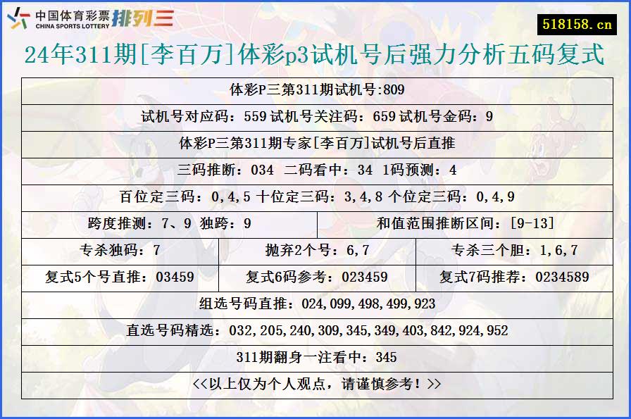 24年311期[李百万]体彩p3试机号后强力分析五码复式