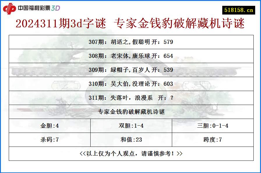 2024311期3d字谜 专家金钱豹破解藏机诗谜