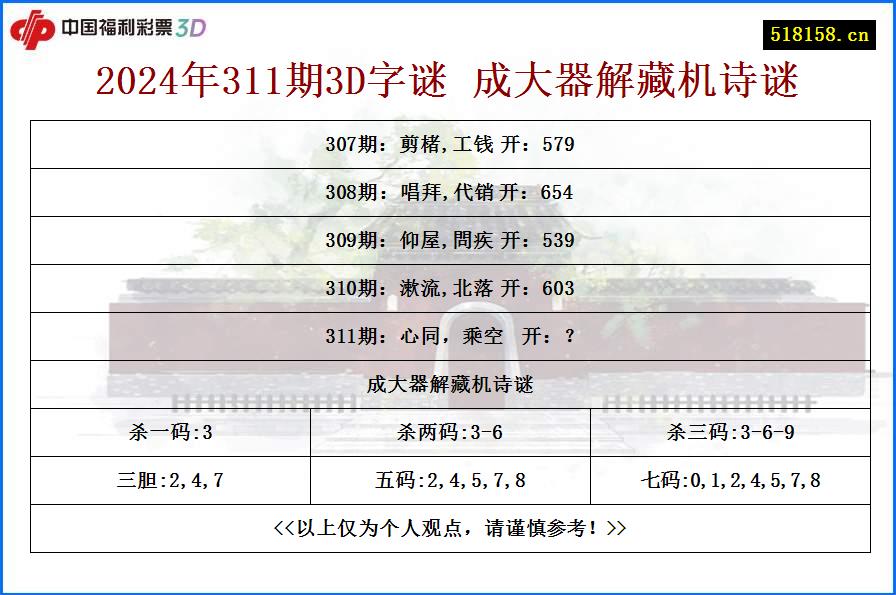 2024年311期3D字谜 成大器解藏机诗谜