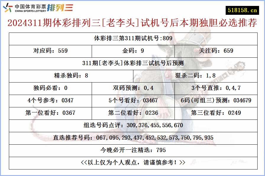 2024311期体彩排列三[老李头]试机号后本期独胆必选推荐