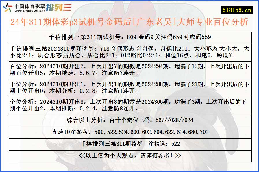 24年311期体彩p3试机号金码后[广东老吴]大师专业百位分析