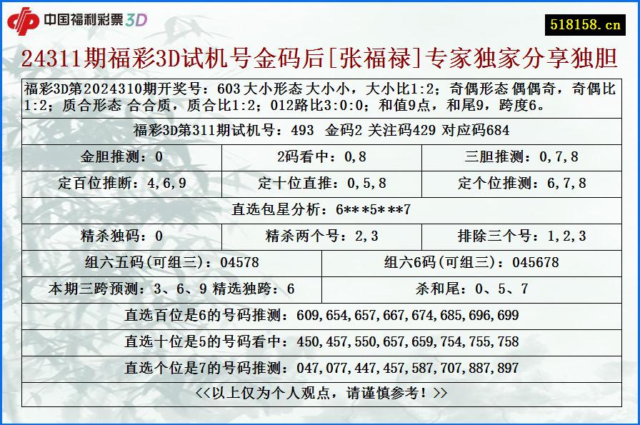 24311期福彩3D试机号金码后[张福禄]专家独家分享独胆