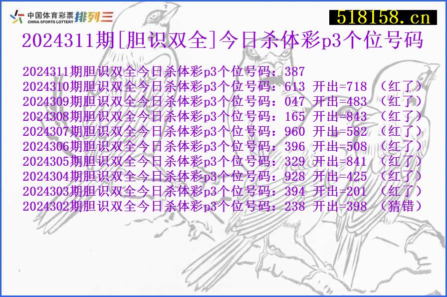 2024311期[胆识双全]今日杀体彩p3个位号码