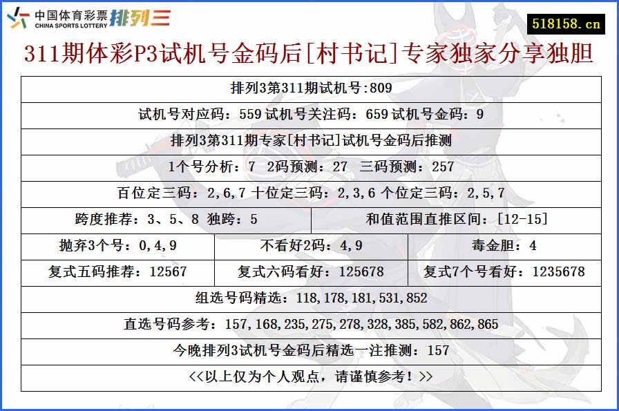 311期体彩P3试机号金码后[村书记]专家独家分享独胆