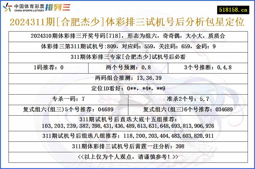 2024311期[合肥杰少]体彩排三试机号后分析包星定位