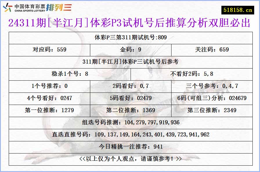 24311期[半江月]体彩P3试机号后推算分析双胆必出