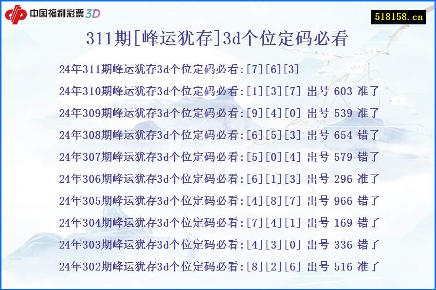 311期[峰运犹存]3d个位定码必看