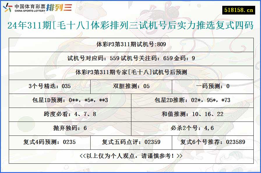 24年311期[毛十八]体彩排列三试机号后实力推选复式四码