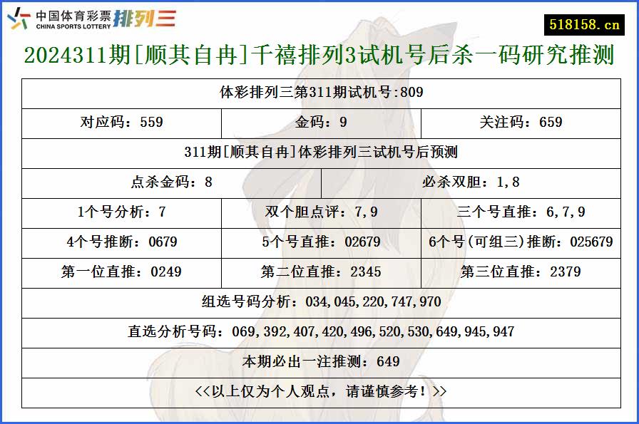 2024311期[顺其自冉]千禧排列3试机号后杀一码研究推测