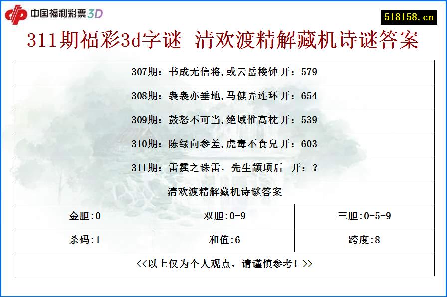 311期福彩3d字谜 清欢渡精解藏机诗谜答案