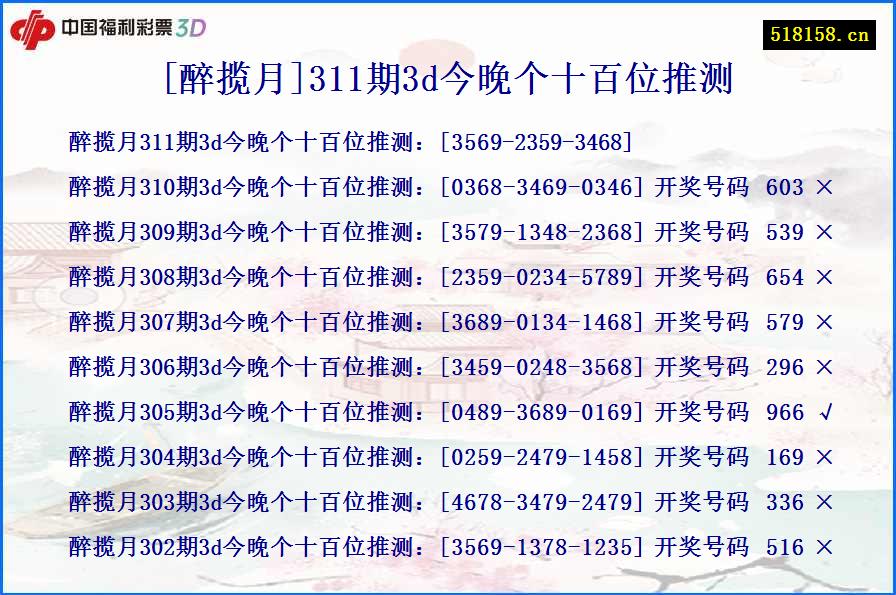 [醉揽月]311期3d今晚个十百位推测