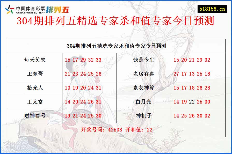 304期排列五精选专家杀和值专家今日预测