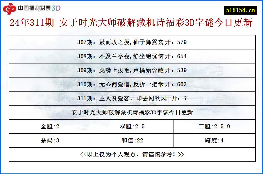 24年311期 安于时光大师破解藏机诗福彩3D字谜今日更新