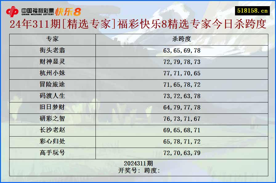 24年311期[精选专家]福彩快乐8精选专家今日杀跨度