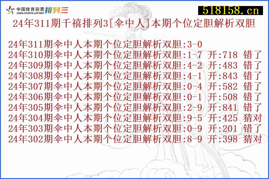 24年311期千禧排列3[伞中人]本期个位定胆解析双胆