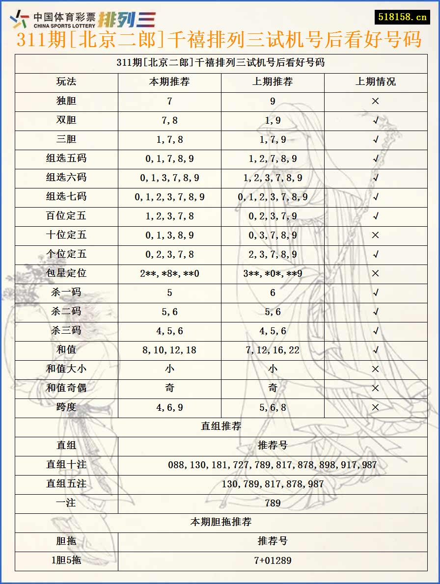 311期[北京二郎]千禧排列三试机号后看好号码