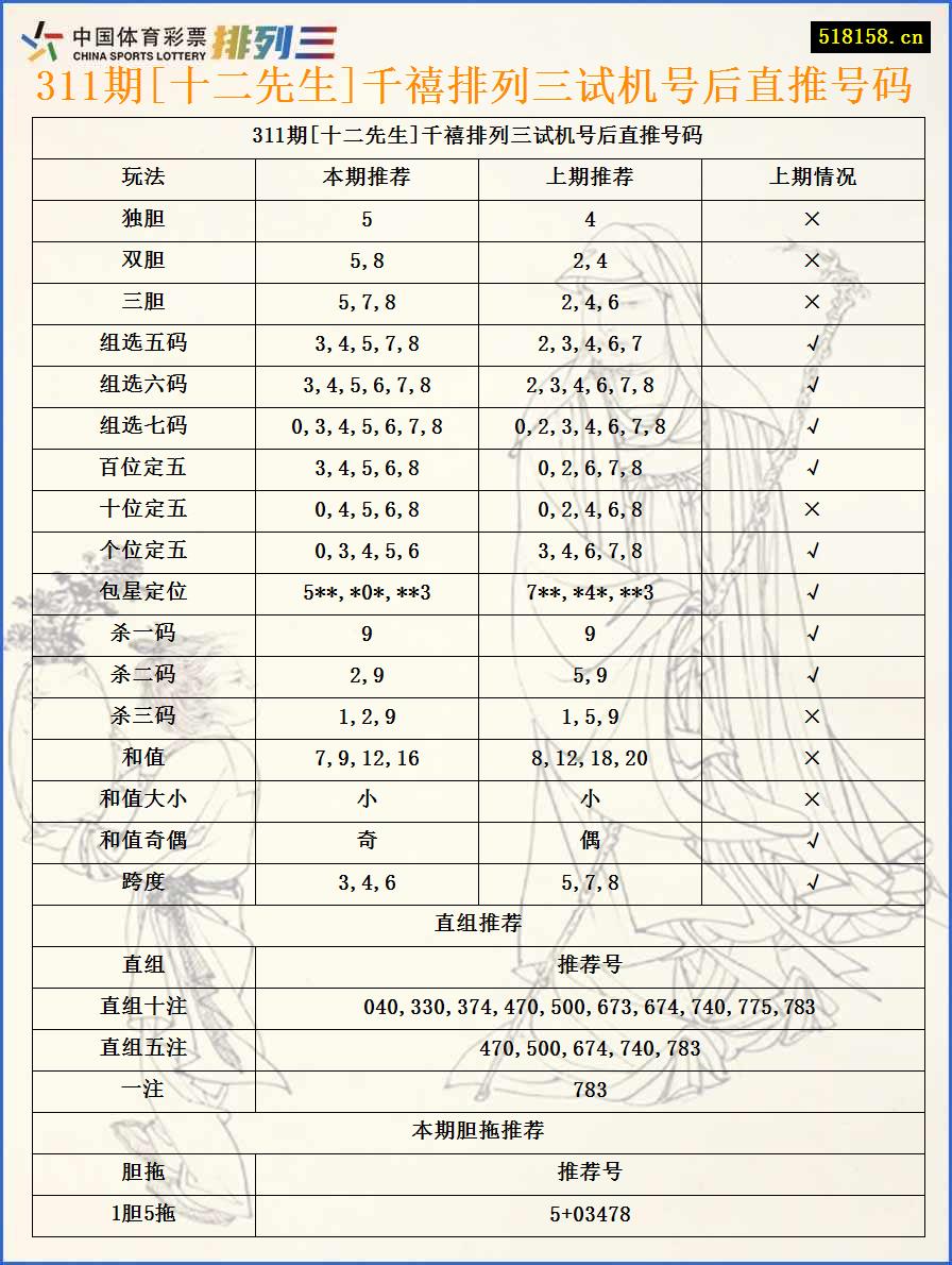 311期[十二先生]千禧排列三试机号后直推号码