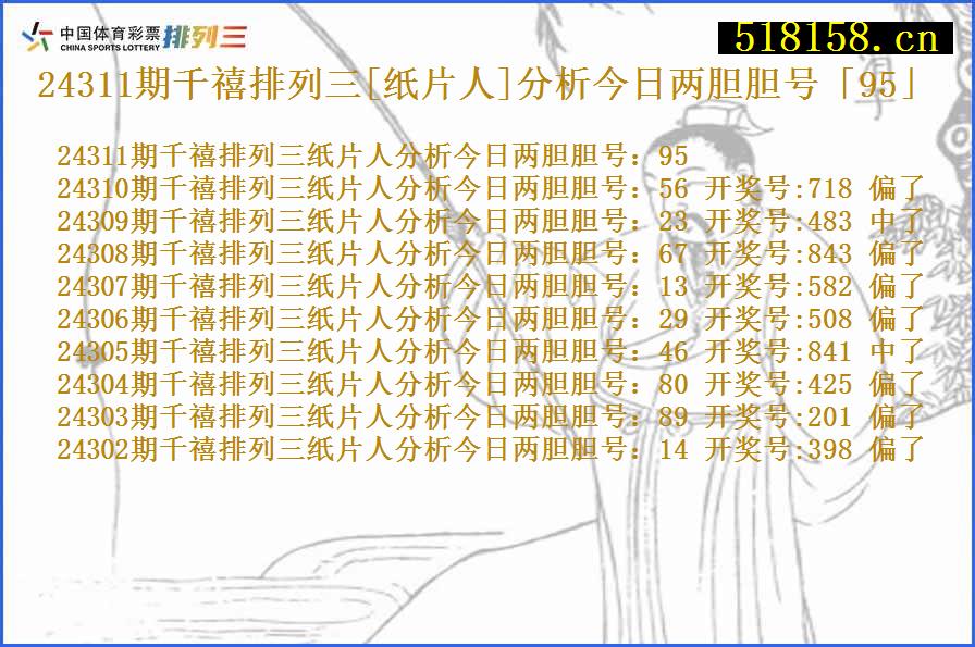 24311期千禧排列三[纸片人]分析今日两胆胆号「95」