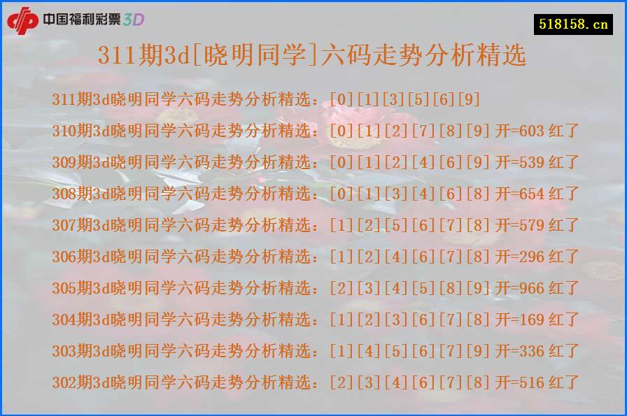 311期3d[晓明同学]六码走势分析精选