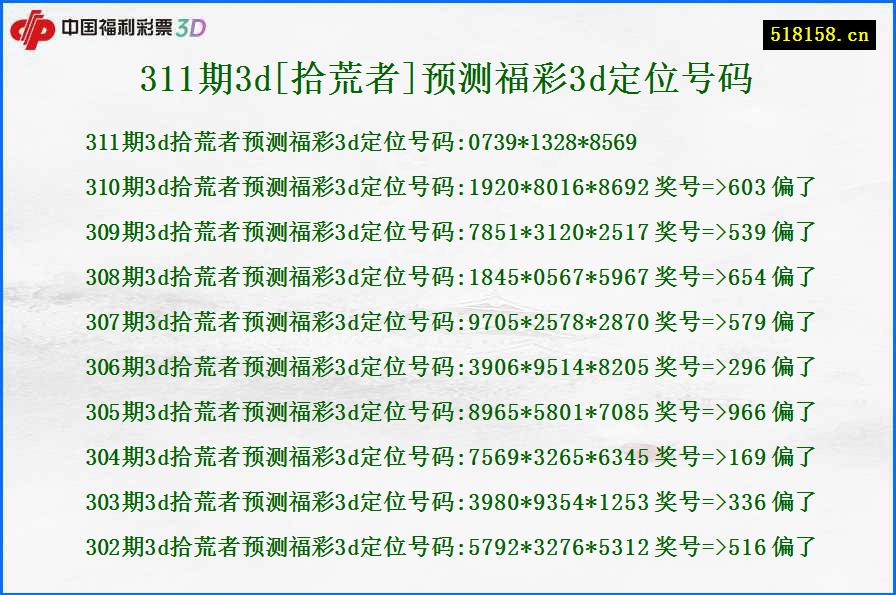 311期3d[拾荒者]预测福彩3d定位号码