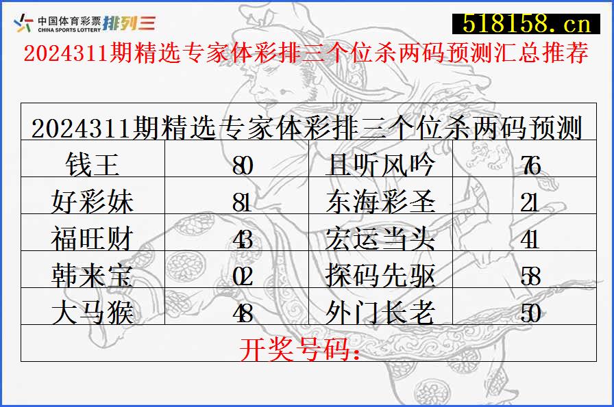 2024311期精选专家体彩排三个位杀两码预测汇总推荐