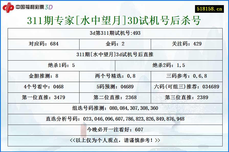 311期专家[水中望月]3D试机号后杀号