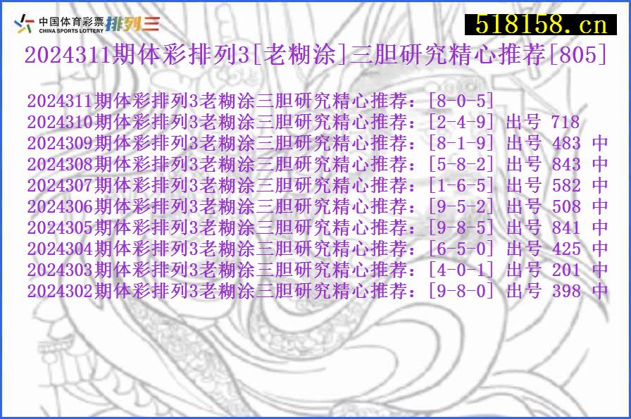 2024311期体彩排列3[老糊涂]三胆研究精心推荐[805]