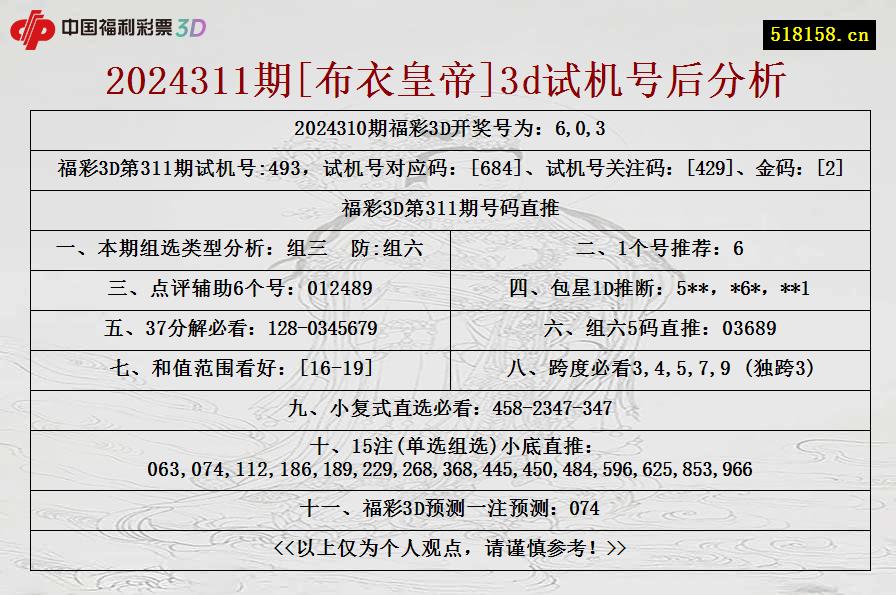 2024311期[布衣皇帝]3d试机号后分析