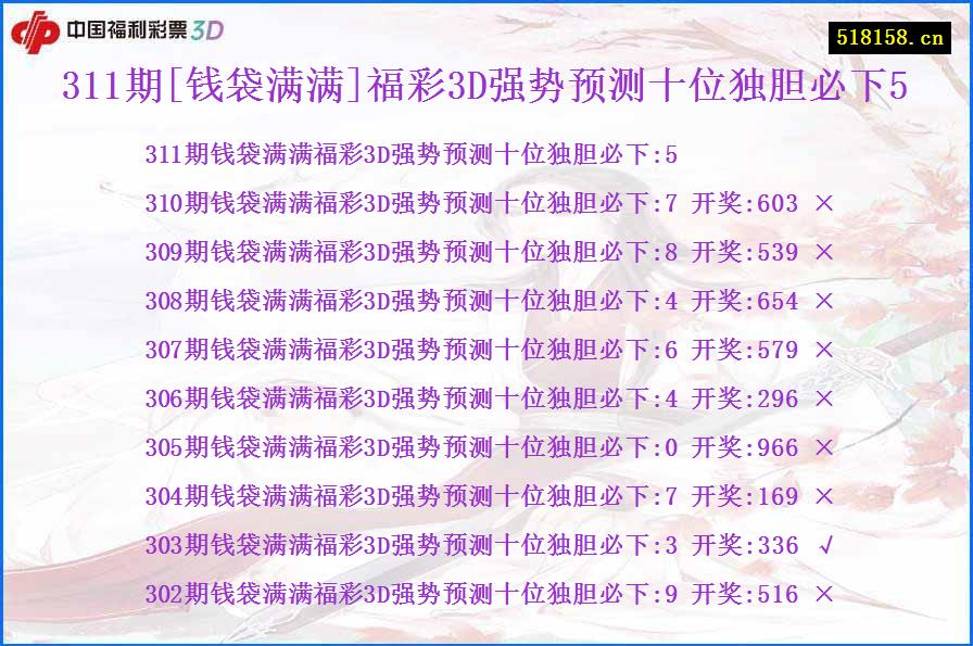 311期[钱袋满满]福彩3D强势预测十位独胆必下5