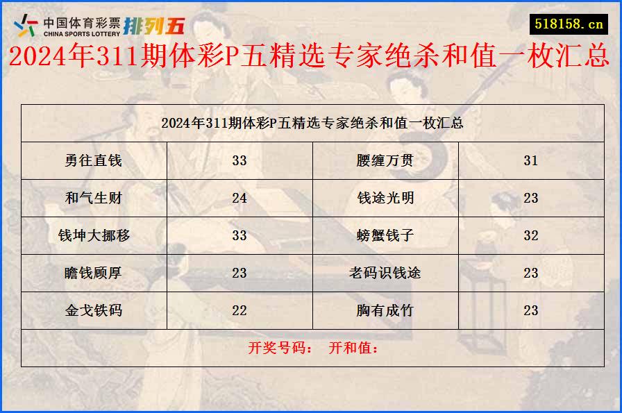 2024年311期体彩P五精选专家绝杀和值一枚汇总