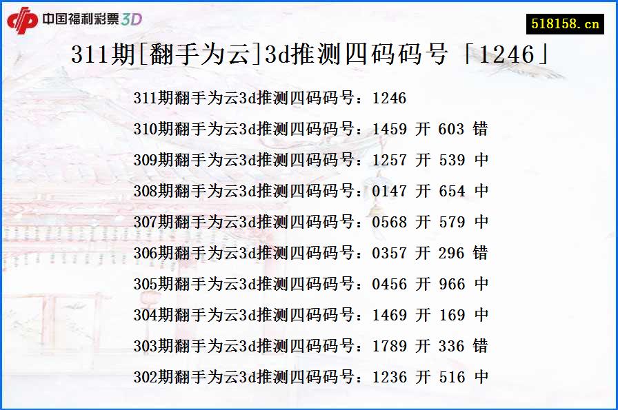 311期[翻手为云]3d推测四码码号「1246」