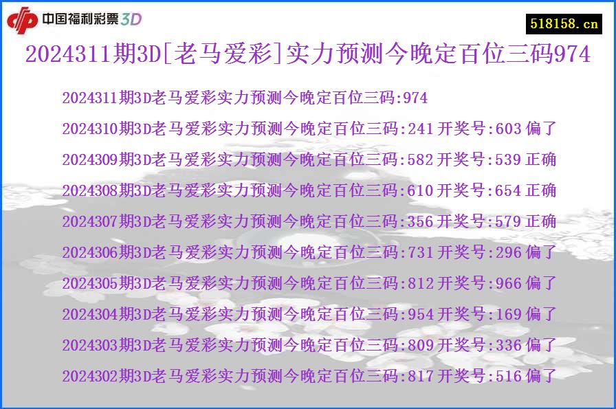 2024311期3D[老马爱彩]实力预测今晚定百位三码974