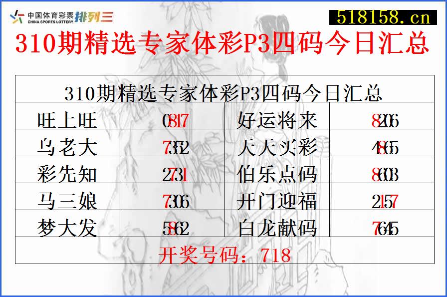 310期精选专家体彩P3四码今日汇总