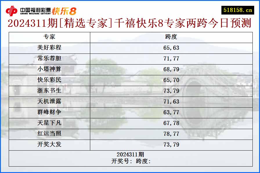 2024311期[精选专家]千禧快乐8专家两跨今日预测