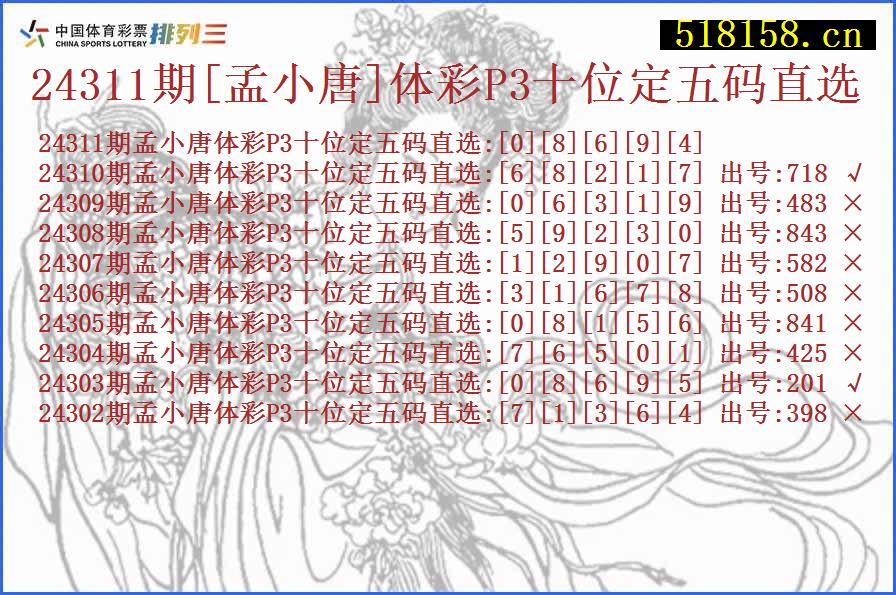 24311期[孟小唐]体彩P3十位定五码直选