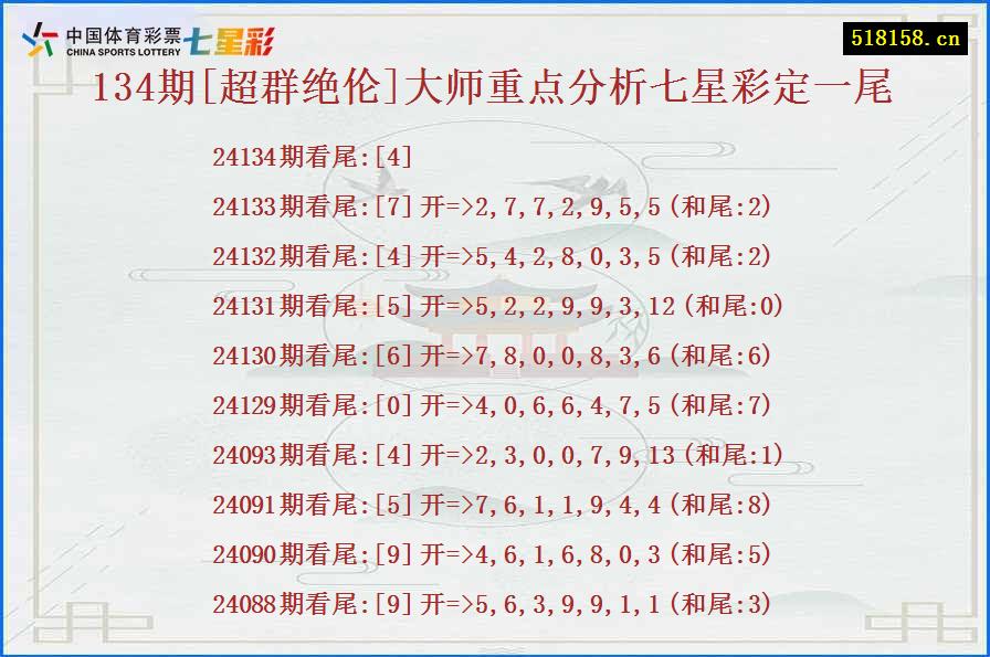 134期[超群绝伦]大师重点分析七星彩定一尾