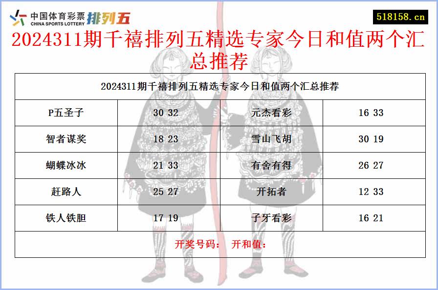 2024311期千禧排列五精选专家今日和值两个汇总推荐