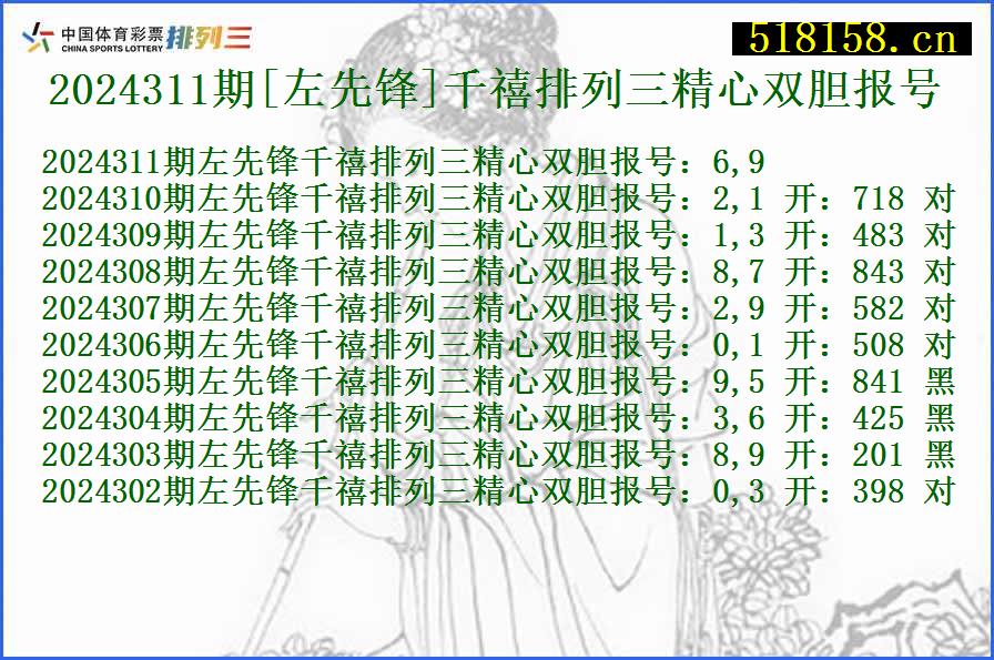 2024311期[左先锋]千禧排列三精心双胆报号