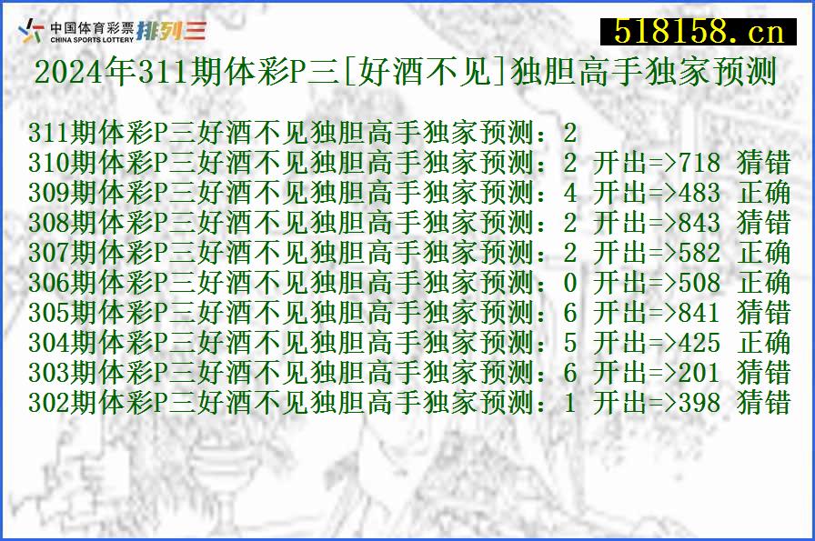 2024年311期体彩P三[好酒不见]独胆高手独家预测