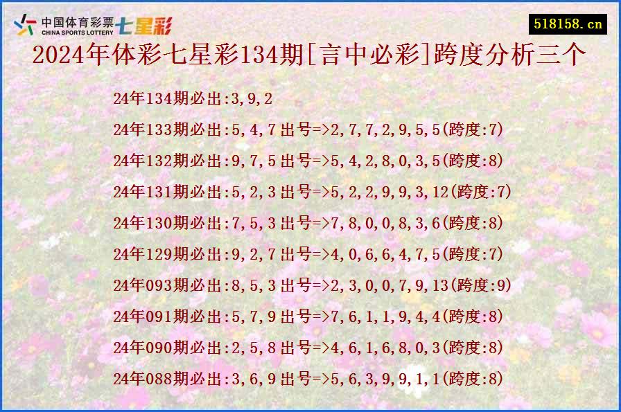 2024年体彩七星彩134期[言中必彩]跨度分析三个