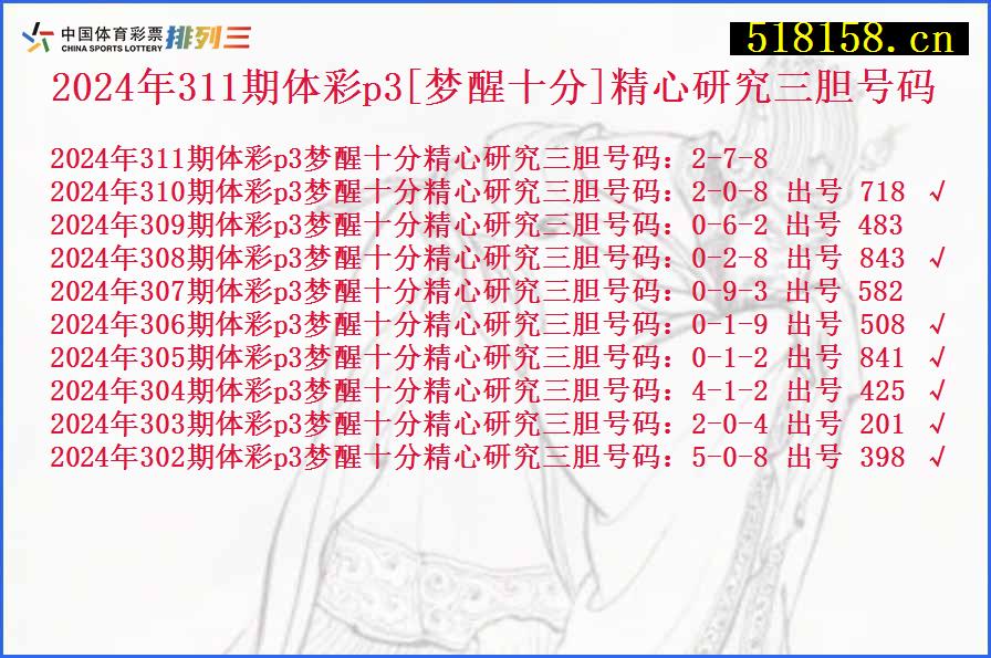 2024年311期体彩p3[梦醒十分]精心研究三胆号码