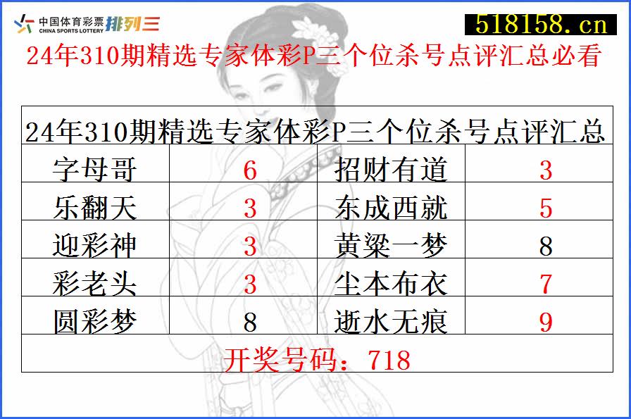 24年310期精选专家体彩P三个位杀号点评汇总必看