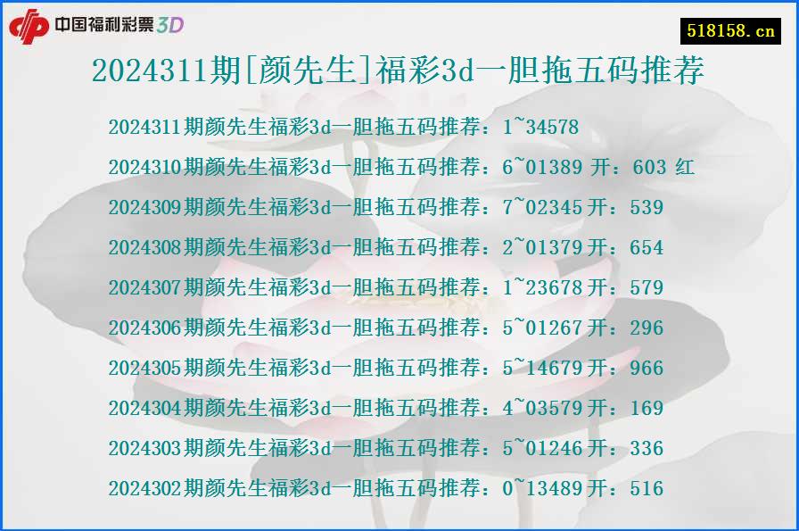 2024311期[颜先生]福彩3d一胆拖五码推荐